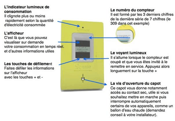 Installation d'un sous-compteur électrique : 5 minutes pour comprendre